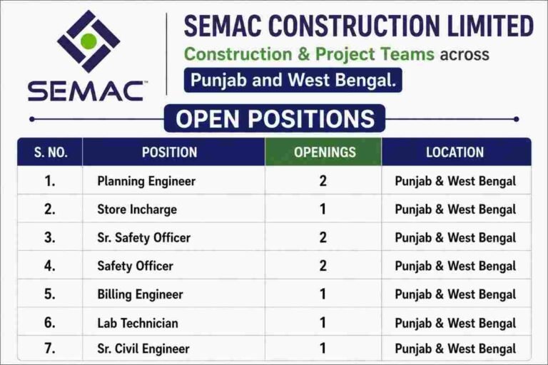 Capacite Recruitment 2026