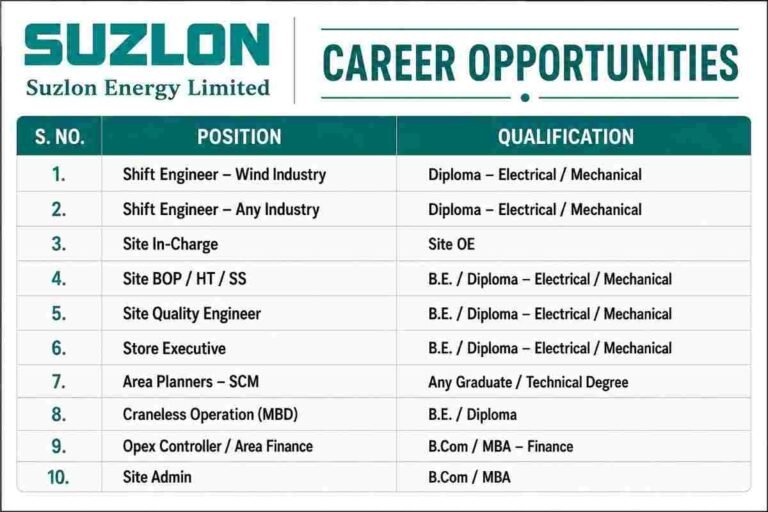 Capacite Recruitment 2026