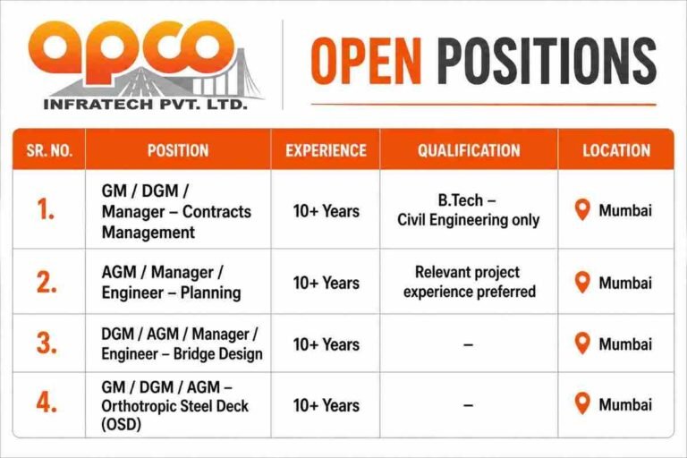 APCO Infratech Recruitment 2026