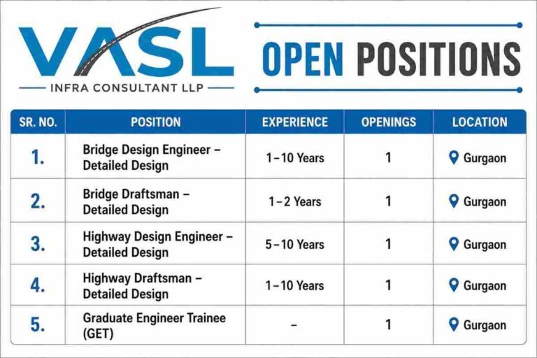 APCO Infratech Recruitment 2026