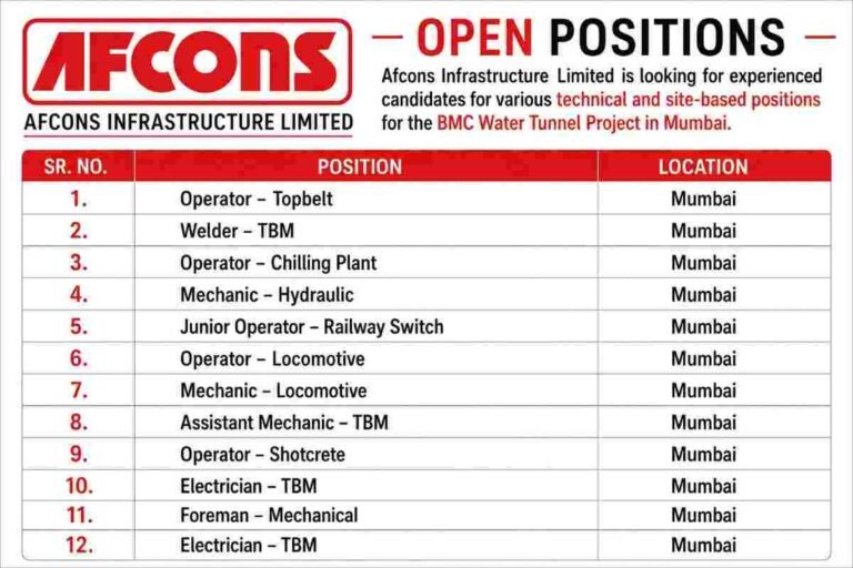 Shapoorji Pallonji Recruitment 2026