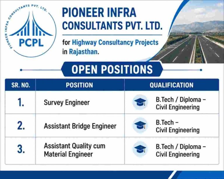 Shri Vrinda Group Recruitment 2026