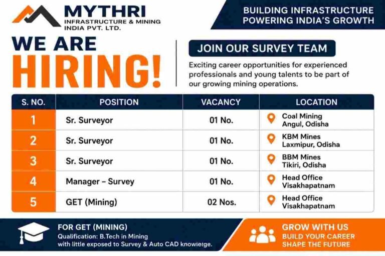 Shri Vrinda Group Recruitment 2026