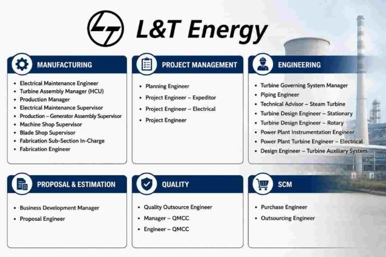 Runwal Enterprises Recruitment 2026
