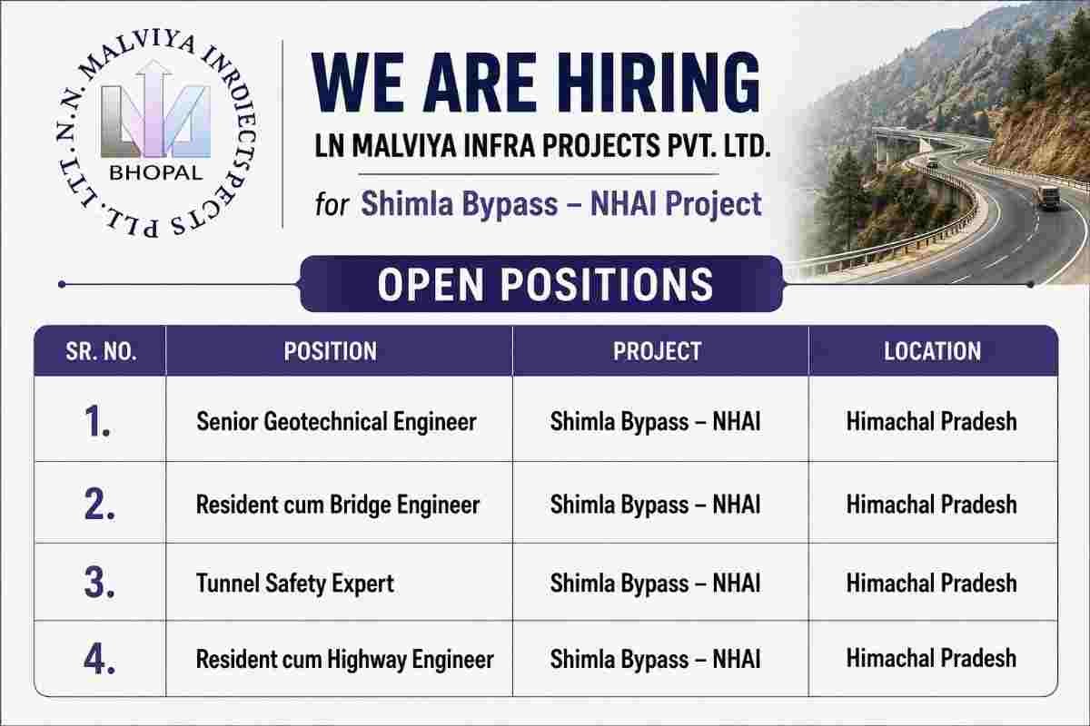 LN Malviya Infra Projects Recruitment 2026 – NHAI Highway & Tunnel Jobs