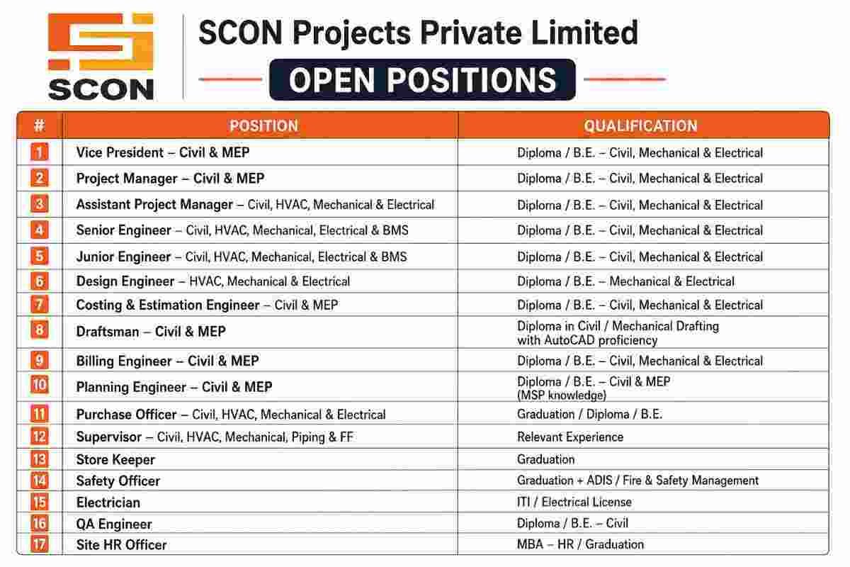 SJ Contracts Recruitment 2026 – QA/QC Jobs | Civil Construction & High-Rise Projects 2 SJ Contracts Recruitment 2026 SCON Projects Recruitment 2026 – Industrial Construction Jobs | Civil, MEP, HVAC, QA/QC & Safety