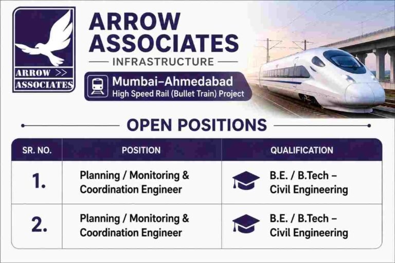Siddha Group Recruitment 2026