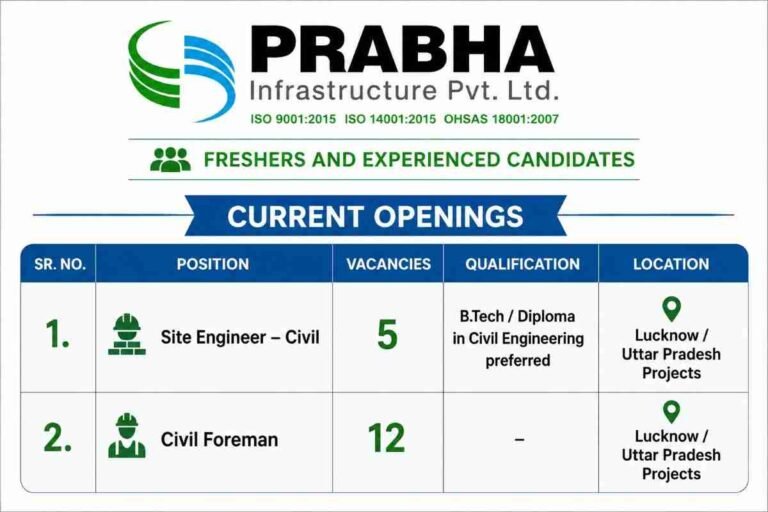 Siddha Group Recruitment 2026