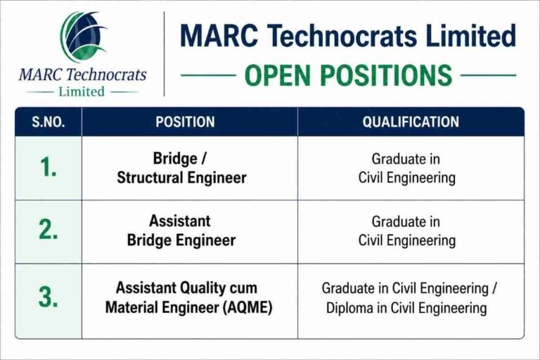 MaRS Group Recruitment 2026