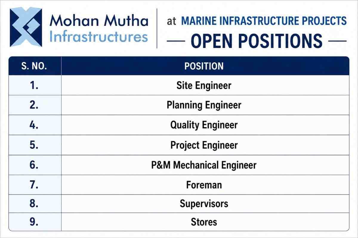 Mohan Mutha Recruitment 2026 – Site Engineer, Planning, Quality, Project Engineer & Marine Jobs