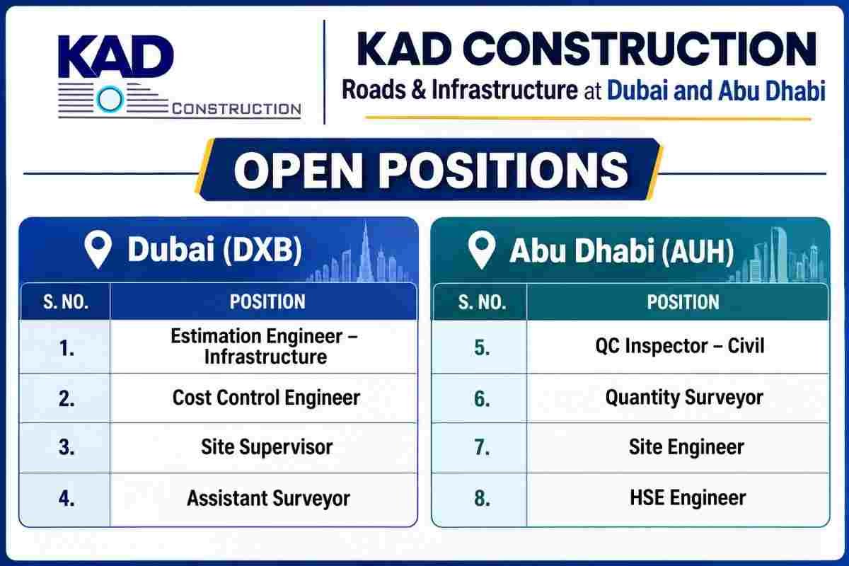 Shrikishan and Company Pvt Ltd Vacancy | For Highway and Infrastructure Projects 2 Shrikishan and Company Pvt Ltd Vacancy KAD Construction Recruitment 2026 – Infrastructure, Civil, Quantity Surveyor & HSE Jobs