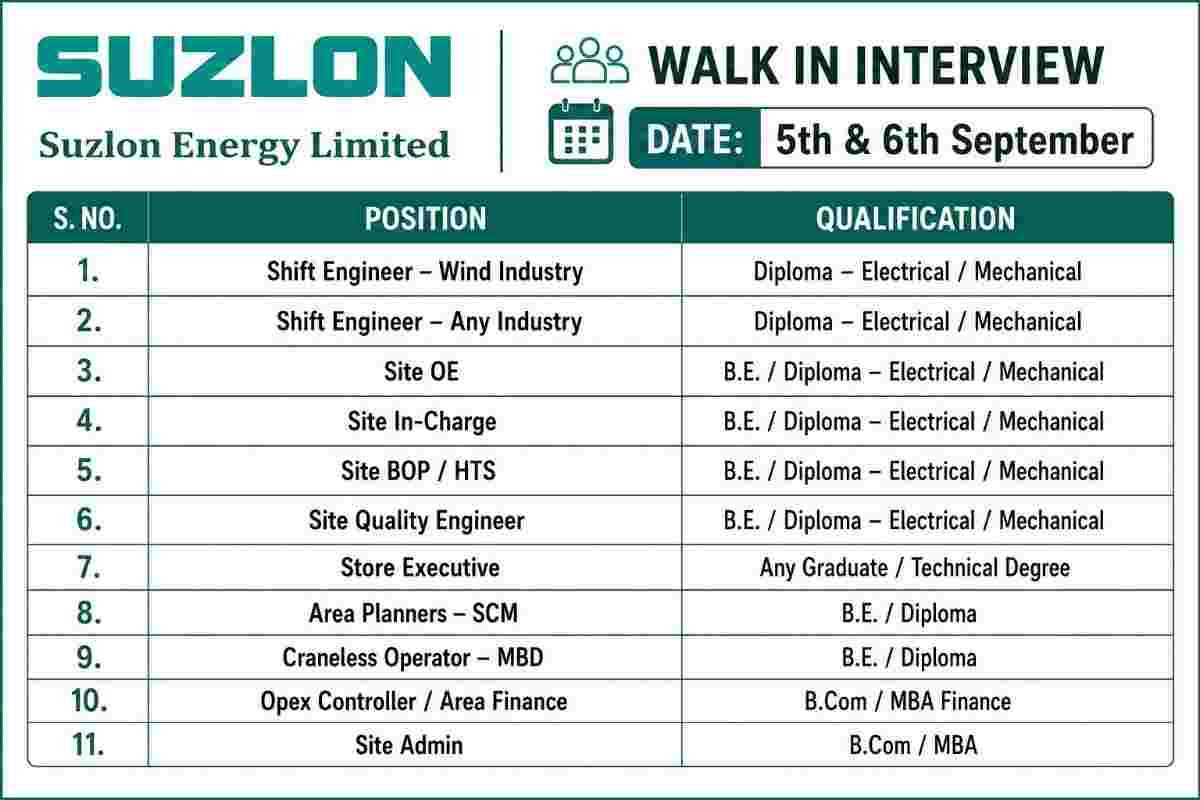 H G Infra Engineering Limited Recruitment 2026 | For Metro, Railway, and Highway Projects 4 H G Infra Engineering Limited Recruitment 2026 Suzlon Energy Walk In Interview – Wind Energy, Electrical, Mechanical & Site Jobs