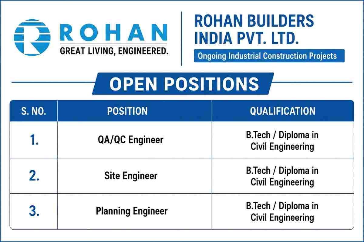 Shrikishan and Company Pvt Ltd Vacancy | For Highway and Infrastructure Projects 4 Shrikishan and Company Pvt Ltd Vacancy Rohan Builders Recruitment 2026 – QA/QC, Billing & Planning Engineer Jobs | Industrial Projects