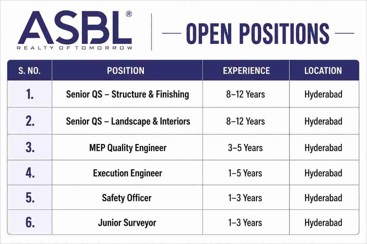 H G Infra Engineering Limited Recruitment 2026 | For Metro, Railway, and Highway Projects 3 H G Infra Engineering Limited Recruitment 2026 ASBL Recruitment 2026 – Senior QS, MEP, Civil Execution, Safety & Surveyor Jobs | High-Rise Residential Projects