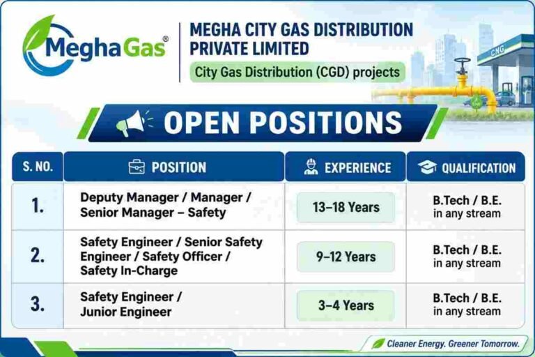 Megha Gas Recruitment 2026