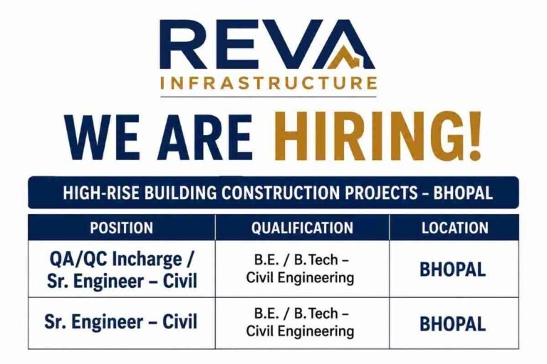 Reva Infrastructure Incorporation Recruitment