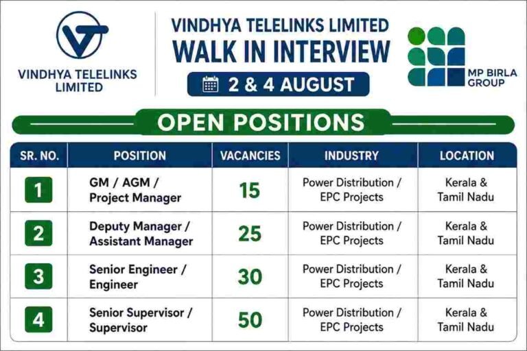 ANI Integrated Services Recruitment 2026