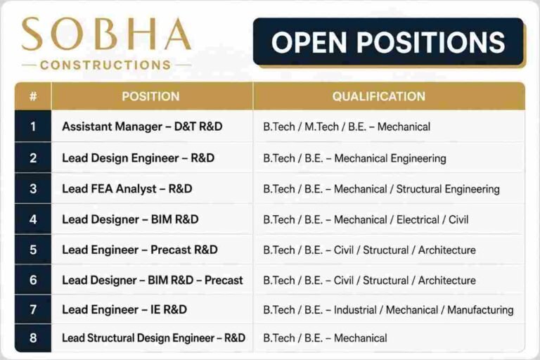 Lion Engineering Consultancy Recruitment