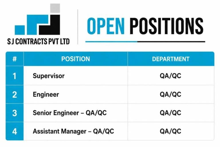Cabcon India Limited Recruitment