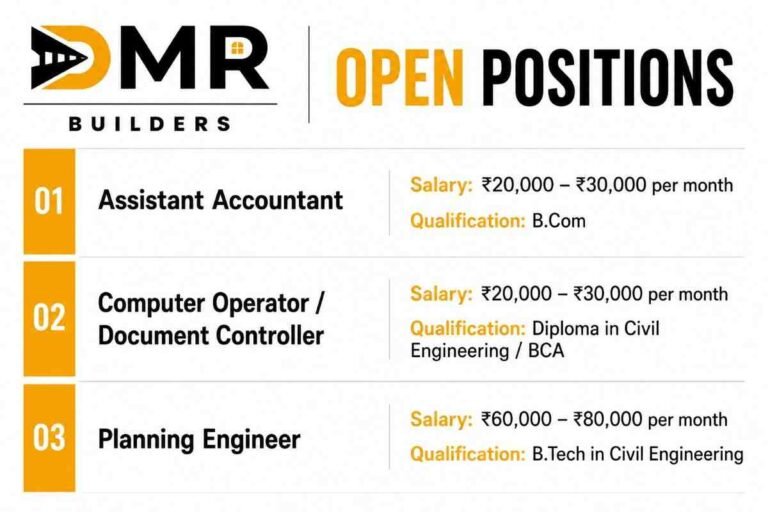 Cabcon India Limited Recruitment