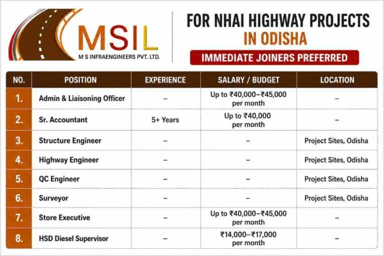Vindhya Telelinks Limited Walk In Interview