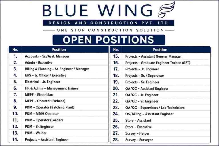 BlueWing Design and Construction Recruitment