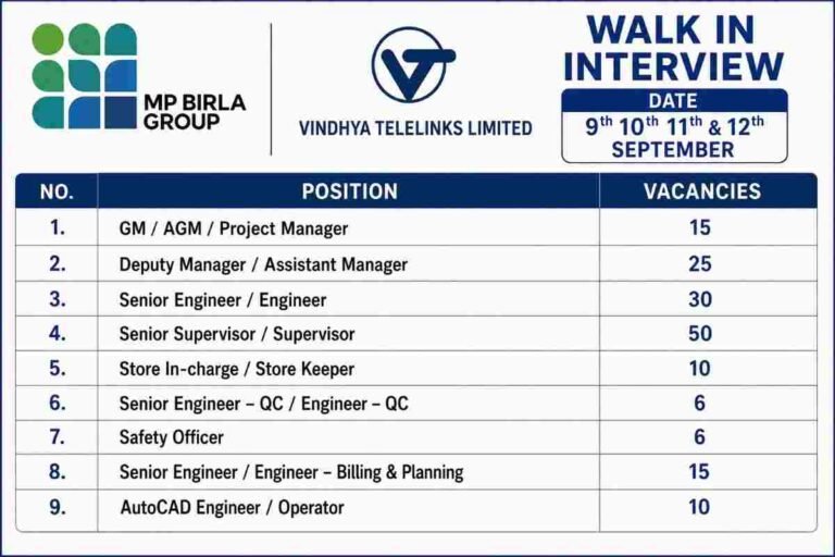 Vindhya Telelinks Limited Walk In Interview