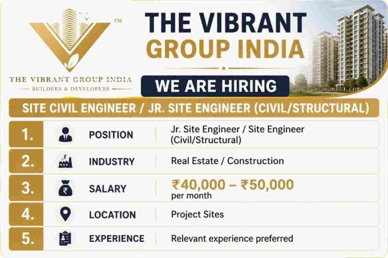 The Vibrant Group India Hiring 2026