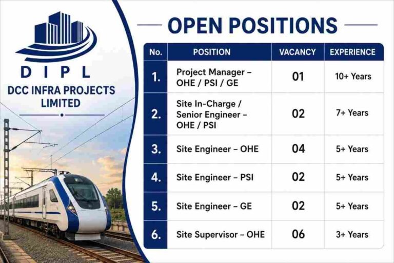 DCC Infra Projects Recruitment 2026
