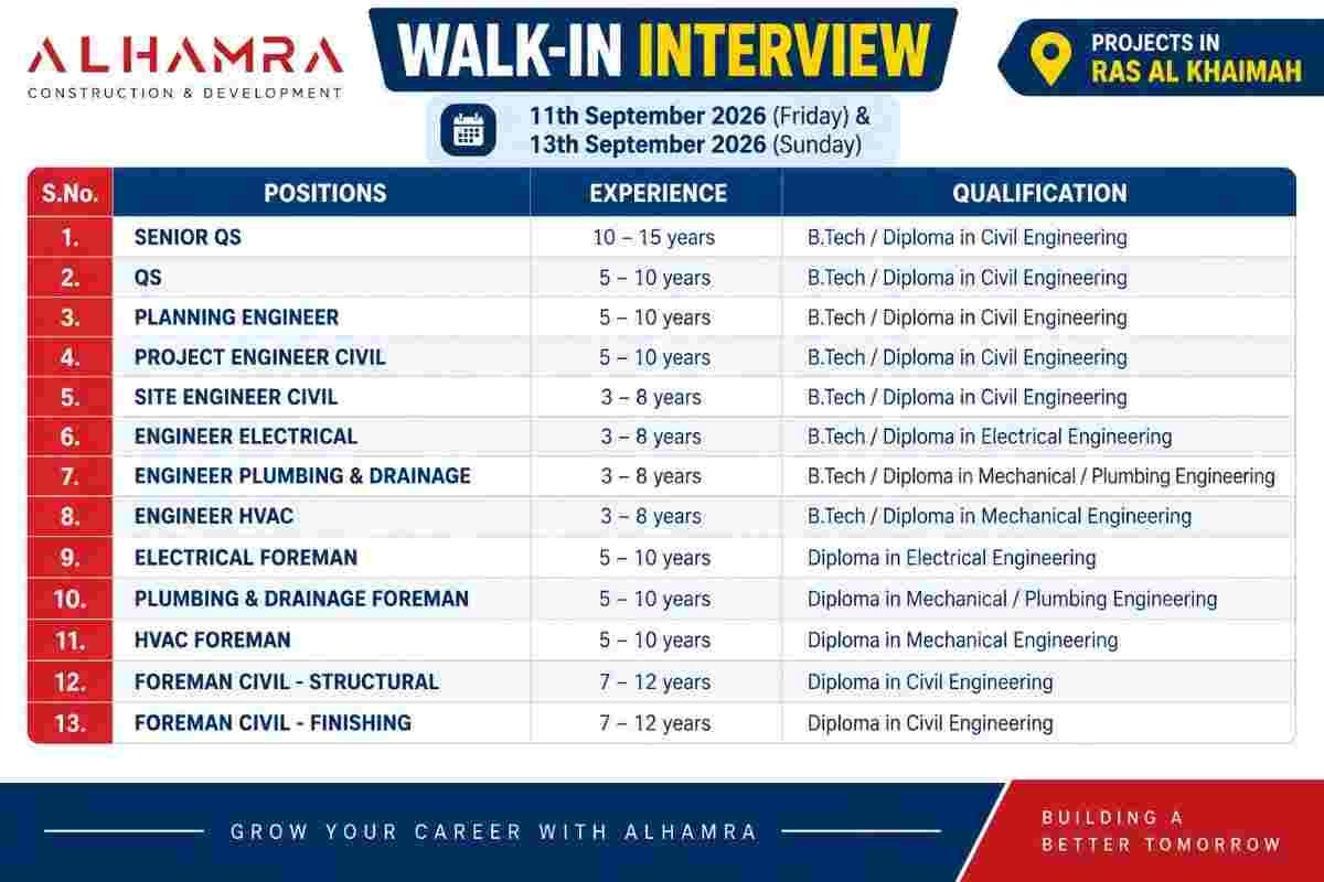 Megha Engineering & Infrastructures Walk-In Interview – Solar Project Construction & O&M Jobs 3 Megha Engineering & Infrastructures Walk-In Interview Al Hamra Construction Recruitment 2026 – QS, Civil, Electrical, HVAC & MEP Jobs in UAE