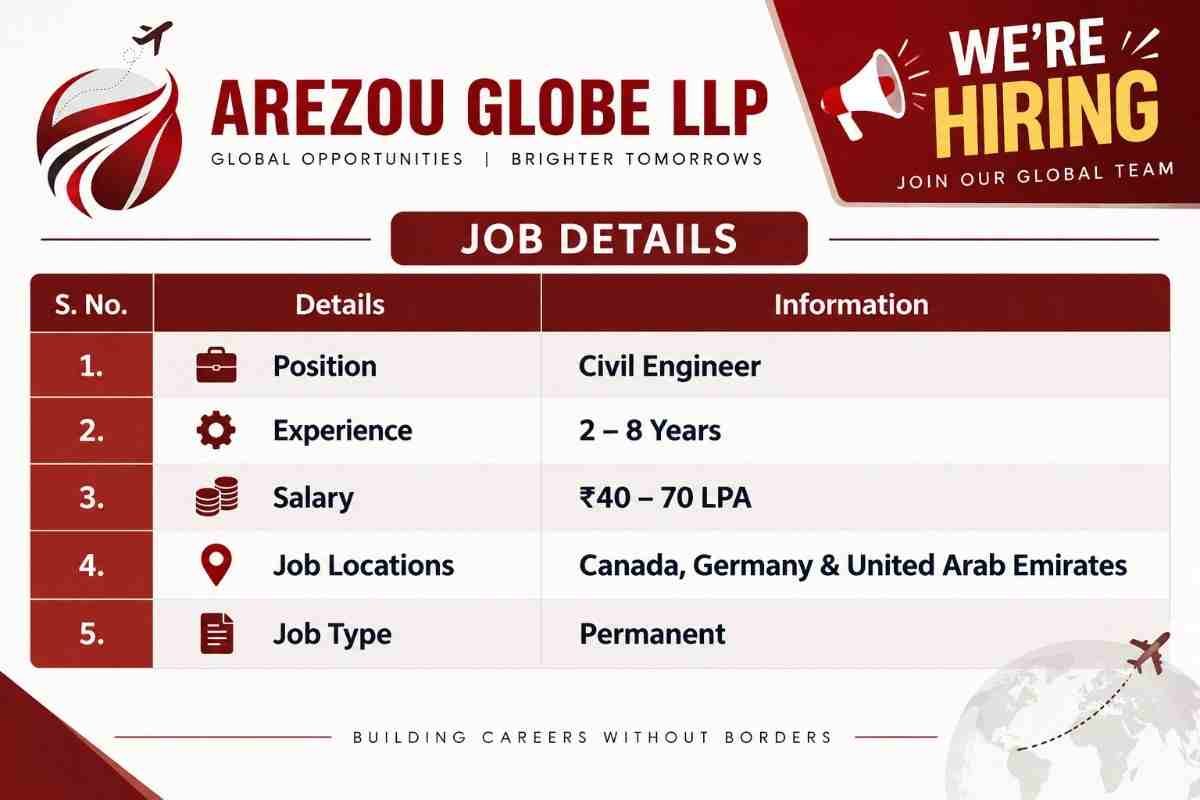 Cemindia Projects Recruitment 2026 – High-Rise Building Technical Expert Jobs in Noida 2 Cemindia Projects Recruitment Civil Engineer Jobs 2026 – Civil Engineering Vacancies in Canada, Germany & UAE