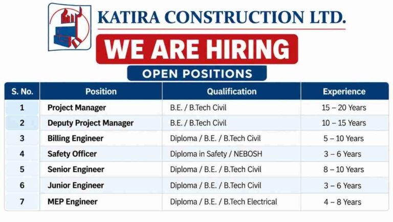 Katira Construction Recruitment