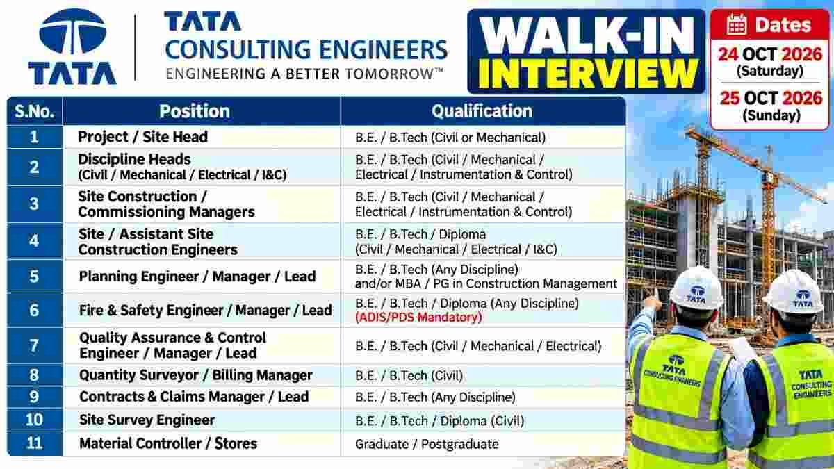 Tata Consulting Engineers Recruitment 2026 – Walk-In Interview for Civil, Mechanical, Electrical & Project Professionals in Raipur
