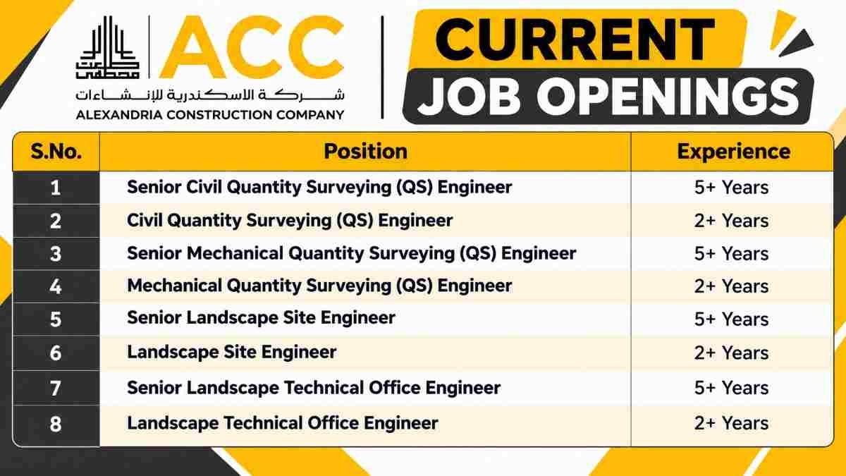 Alexandria Construction Company Recruitment 2026 – Civil QS, Mechanical QS & Landscape Engineering Jobs