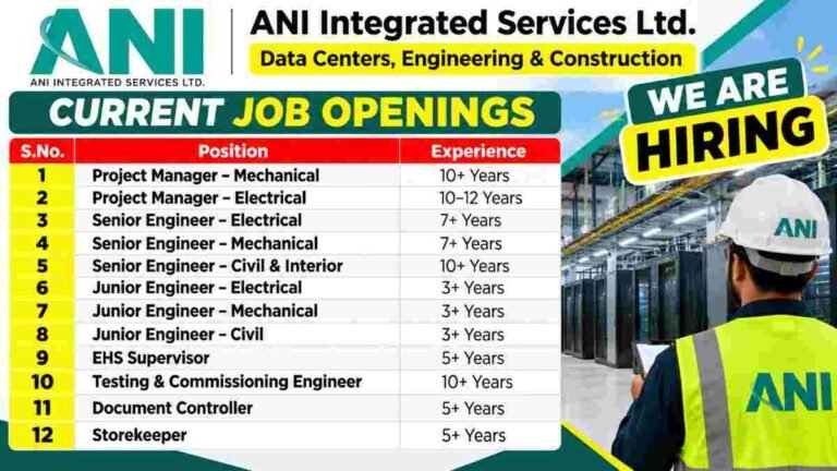 SOBHA Recruitment 2026