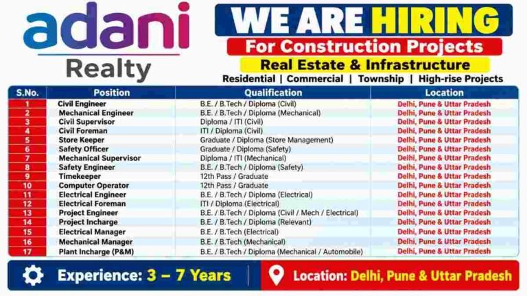 Adani Realty