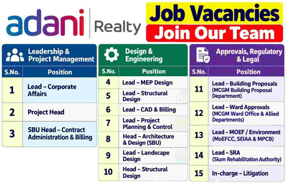 Apco infratech Pvt Ltd Recruitment 2026 – Planning, Design, Mechanical, Contracts, OSD & Safety Jobs 3 Apco infratech Pvt Ltd Recruitment Adani Realty Recruitment 2026 – 15 Job Openings in Mumbai for Real Estate Professionals