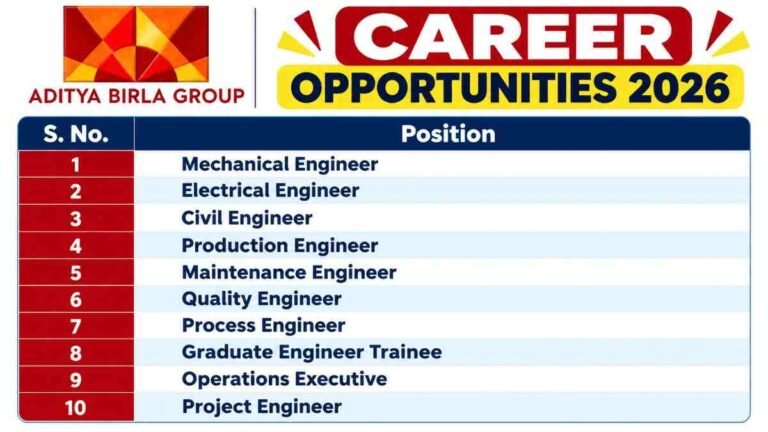 Aditya Birla Group Recruitment 2026