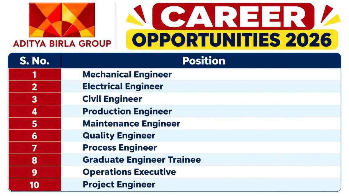 SCPL (Shelke Constructions Pvt Ltd) Recruitment 2026 | For High-rise Residential Projects 2 SCPL (Shelke Constructions Pvt Ltd) Recruitment 2026 Aditya Birla Group Recruitment 2026 – Mechanical, Electrical, Civil, Production & Project Engineer Jobs