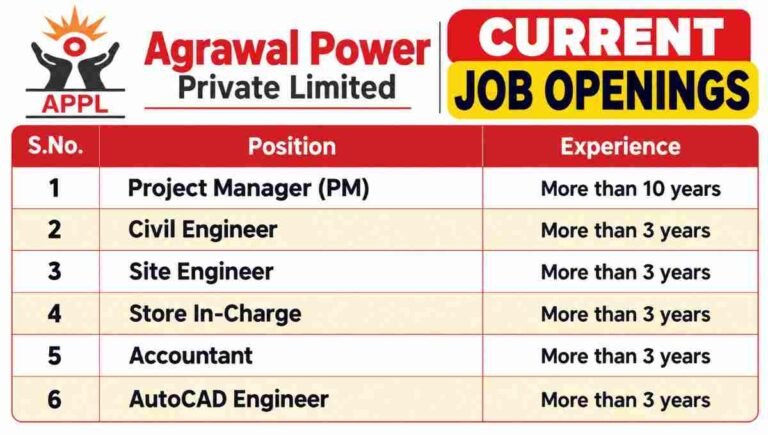 J Infratech Limited Recruitment 2026