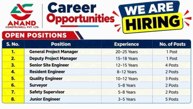 Anand Construwell Pvt Ltd Recruitment 2026