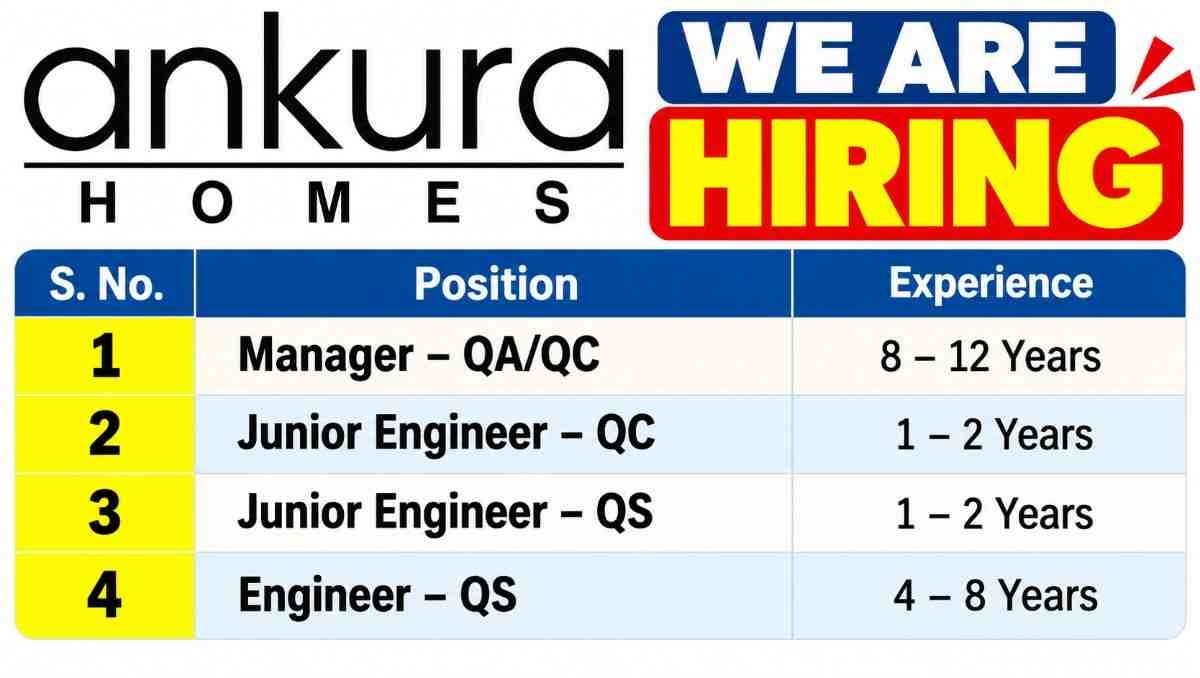 Ahluwalia Contracts Recruitment 2026 – Civil Engineer, Planning, Finishing, QC & Safety Jobs in Mumbai 4 Ahluwalia Contracts Recruitment 2026 Ankura Homes Recruitment 2026 – QA/QC Manager, Junior Engineer & Quantity Surveyor Jobs