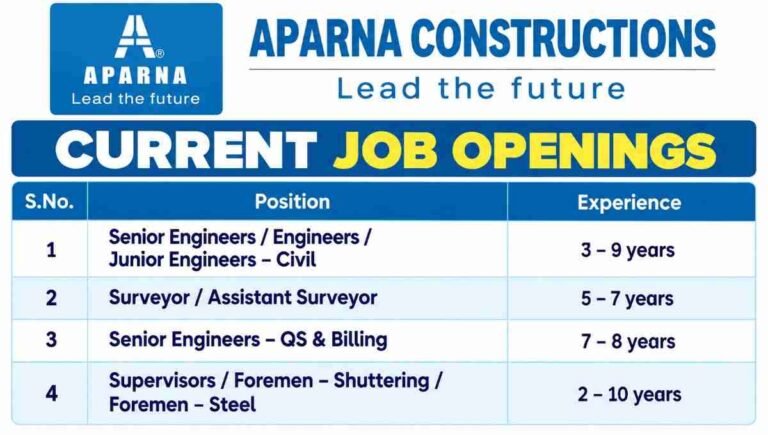 J Infratech Limited Recruitment 2026