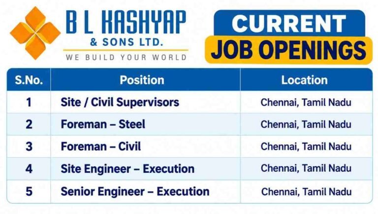 J Infratech Limited Recruitment 2026
