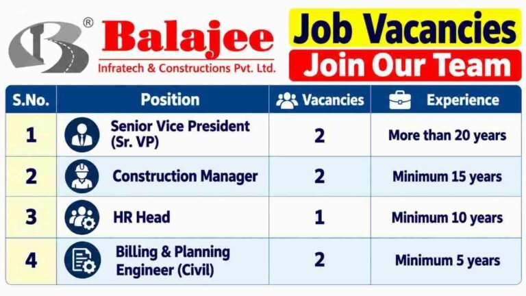 Balajee Infratech & Constructions Pvt Ltd Recruitment 2026