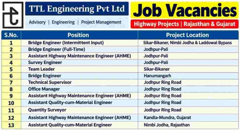 Jindal Steel Recruitment 2026