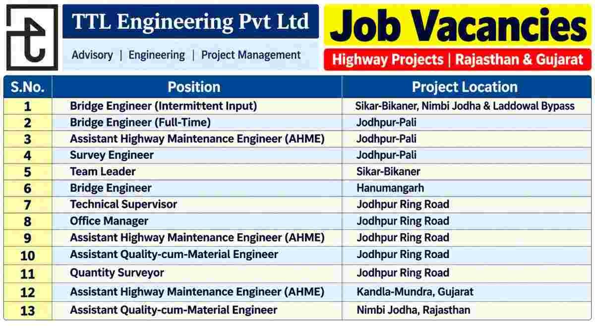 Vaaman Engineers Walk In Interview | 10th, 12th, ITI, Diploma, B.Sc & B.Tech Jobs 4 Vaaman Engineers Walk In Interview TTL Engineering Pvt Ltd Recruitment 2026 – Bridge Engineer, Highway Maintenance Engineer, Survey Engineer & Other Jobs
