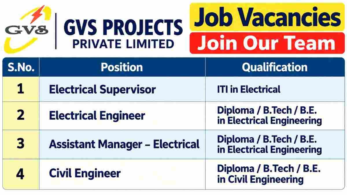 Purple Corp New Job Opening | Real Estate and Construction industry 2 Purple Corp New Job Opening GVS Projects Private Limited Recruitment 2026 – Electrical Engineer, Civil Engineer, Electrical Supervisor & Assistant Manager Jobs in Andhra Pradesh