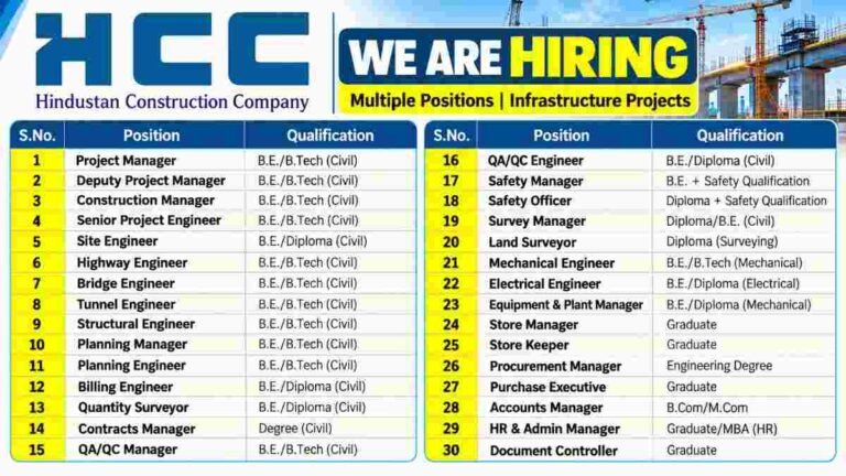 Hindustan Construction Recruitment 2026