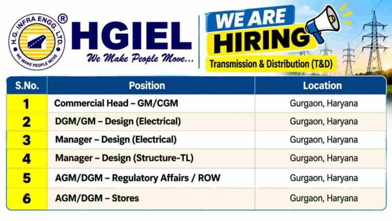 Rashmi Group Recruitment 2026